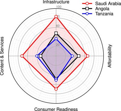 Lessons From the Commercial Failure of Project Loon for 6G Research Roadmap Design